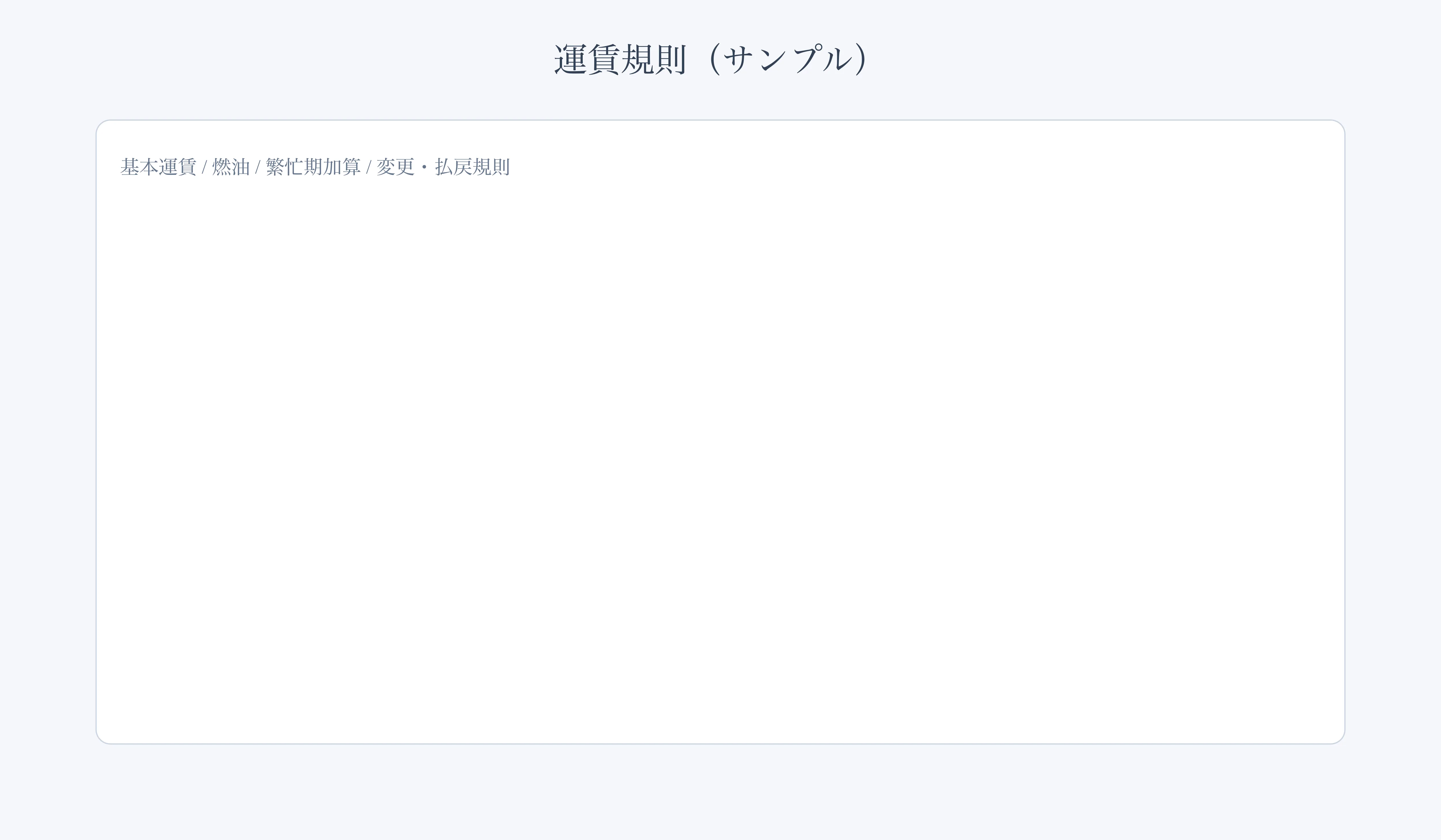 運賃規則の表示例